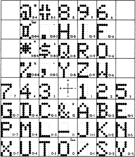 Character encoding of the IBM 026 card punch.